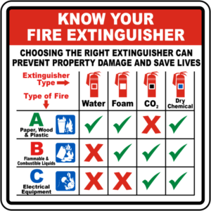 Know Your Fire Extinguisher graphic