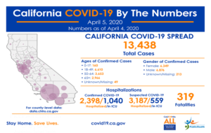 Latest Covid19 stats