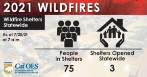 2021 wildfires: 75 people in shelters, 3 shelters open statewide