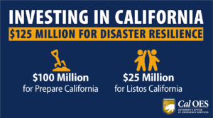 Investing in California: $125 million for disaster resilience. $100 million for Prepare California and $25 million for Listos California