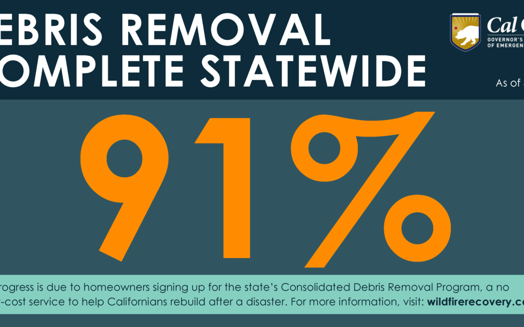 Recovery Update: Over 90% of Debris Removed from Properties Affected by 2021 Statewide Wildfires