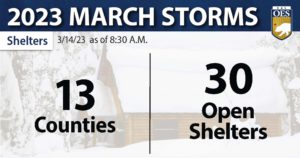 "2023 March Storms: 13 counties, 30 open shelters" with an image of a snow-covered cabin in the background.