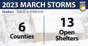 "2023 March Storms: 6 counties, 13 open shelters" with an image of a snow-covered cabin in the background.