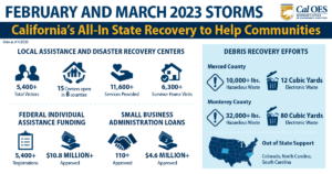 Storm Recover graphic