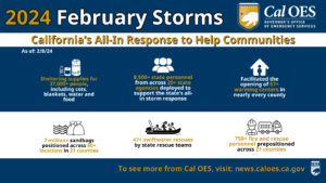 Graphic showing response methods to February 2024 storms.