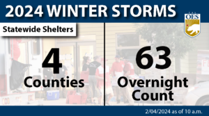 2024 Winter Storms Shelter
