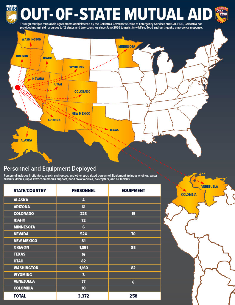 a graphic that shows where in the US California's mutual aid has been deployed
